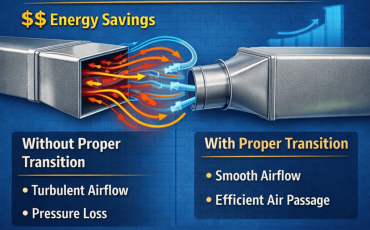 Sheet Metal Duct Transitions-Improving HVAC Airflow Efficiency